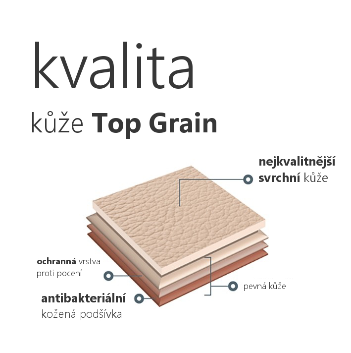 top grain kvalita